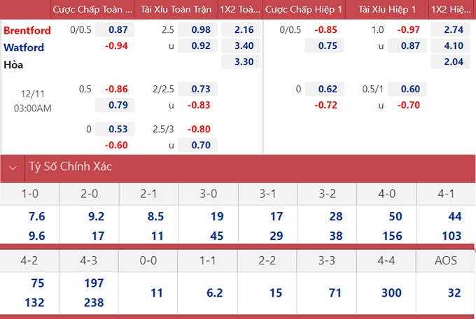 soi keo nhan dinh brentford va watford cuoc chien ngang tai cua loai ong 02 soi keo nhan dinh brentford va watford cuoc chien ngang tai cua loai ong 02
