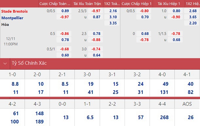 soi keo nhan dinh brest vs montpellier tiep da thang hoa 02 soi keo nhan dinh brest vs montpellier tiep da thang hoa 02