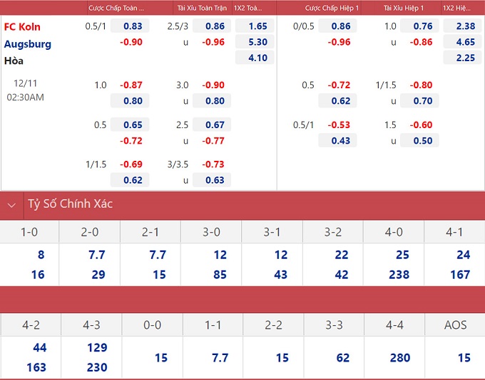 soi keo nhan dinh cologe va augsburg vua hoa se thang 02 soi keo nhan dinh cologe va augsburg vua hoa se thang 02