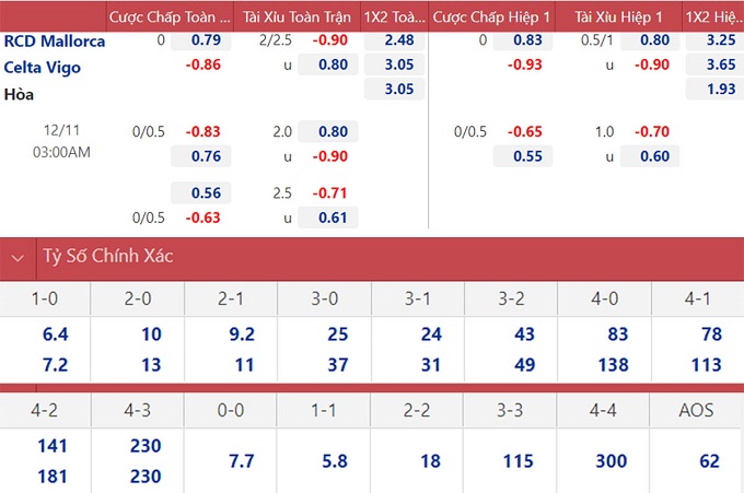 soi keo nhan dinh mallorca vs celta vigo doi khach pha dop 02 soi keo nhan dinh mallorca vs celta vigo doi khach pha dop 02