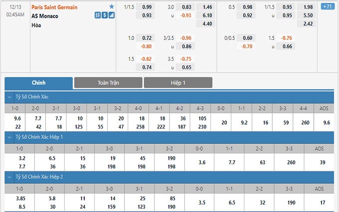 soi keo nhan dinh psg vs monaco muc tieu 1 diem 02 soi keo nhan dinh psg vs monaco muc tieu 1 diem 02