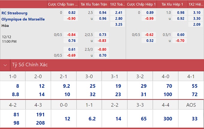 soi keo nhan dinh strasbourg vs marseill chuyen di trac tro 02 soi keo nhan dinh strasbourg vs marseill chuyen di trac tro 02