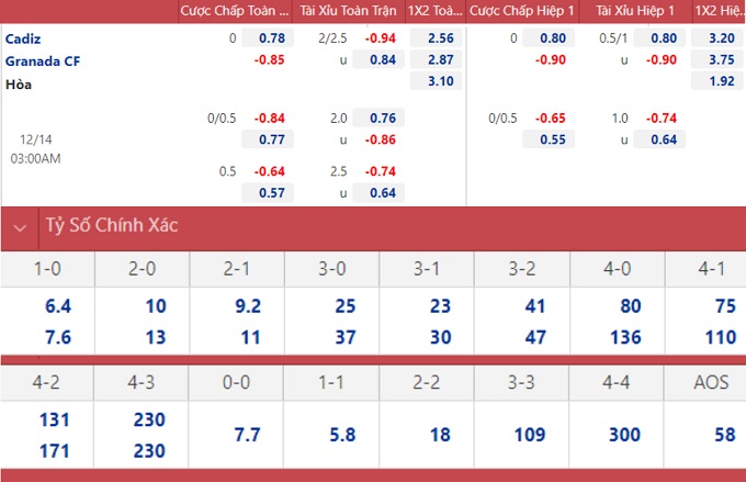 soi keo nhan dinh cadiz vs granada khach khong so chu 02 soi keo nhan dinh cadiz vs granada khach khong so chu 02