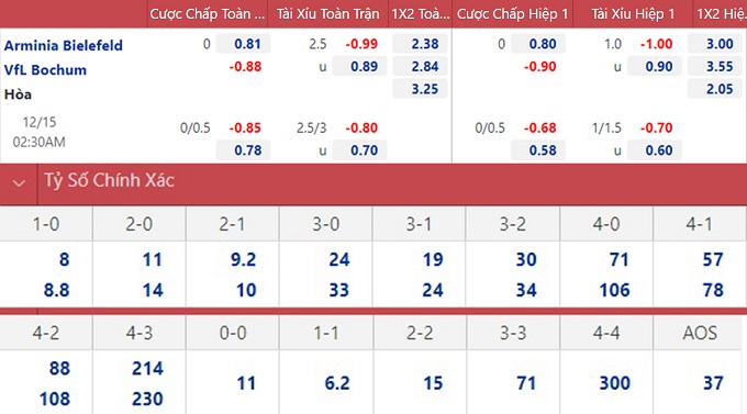 soi keo nhan dinh bielefeld vs bochum khach lan at chu 02 soi keo nhan dinh bielefeld vs bochum khach lan at chu 02