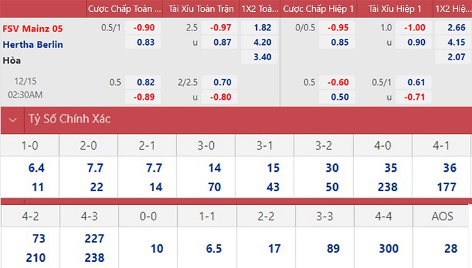 soi keo nhan dinh mainz vs hertha berlin the tran can bang 02 soi keo nhan dinh mainz vs hertha berlin the tran can bang 02
