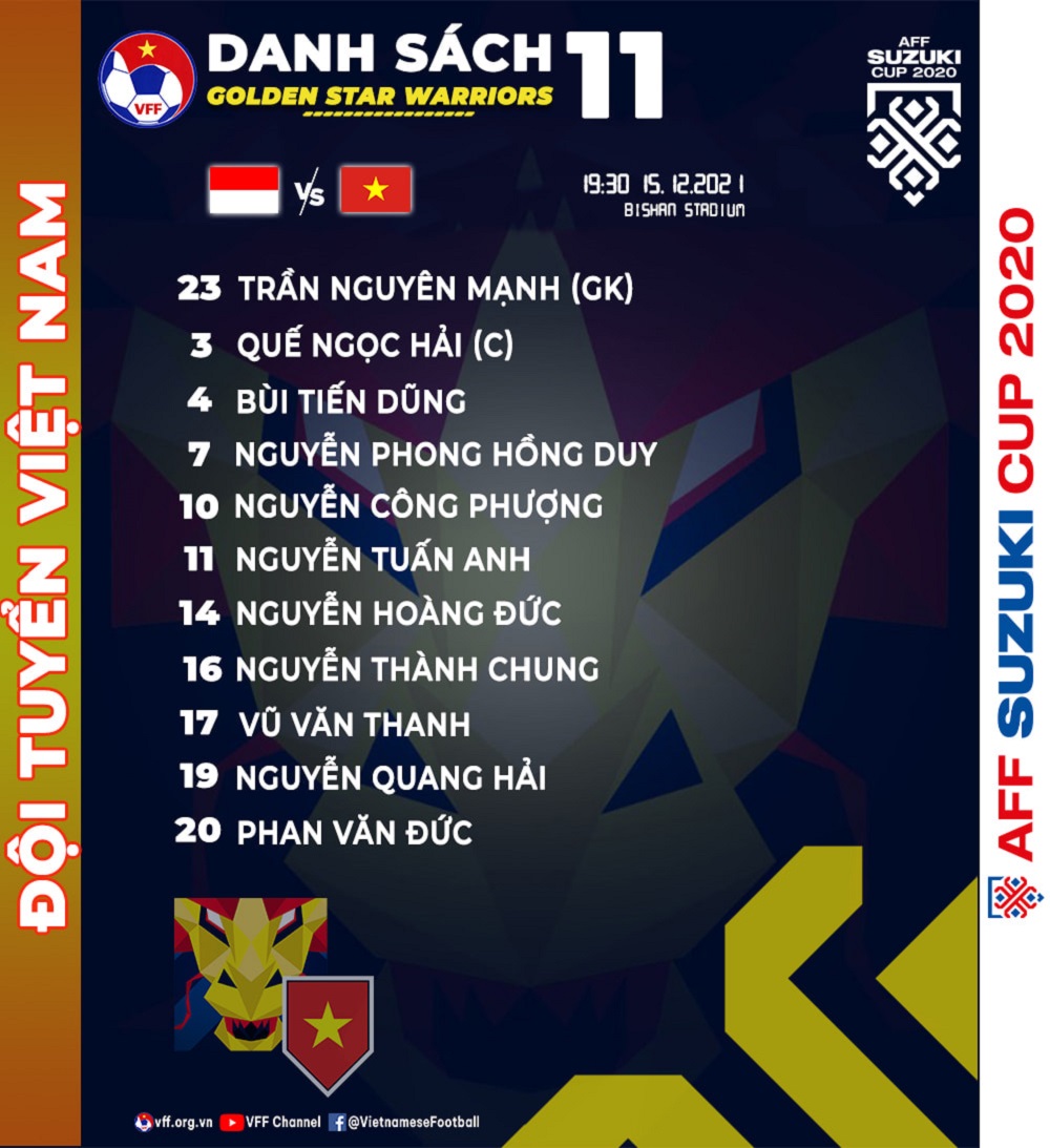 doi tuyen viet nam chot doi hinh ra quan gap indonesia hang phong ngu thay doi 02 doi tuyen viet nam chot doi hinh ra quan gap indonesia hang phong ngu thay doi 02