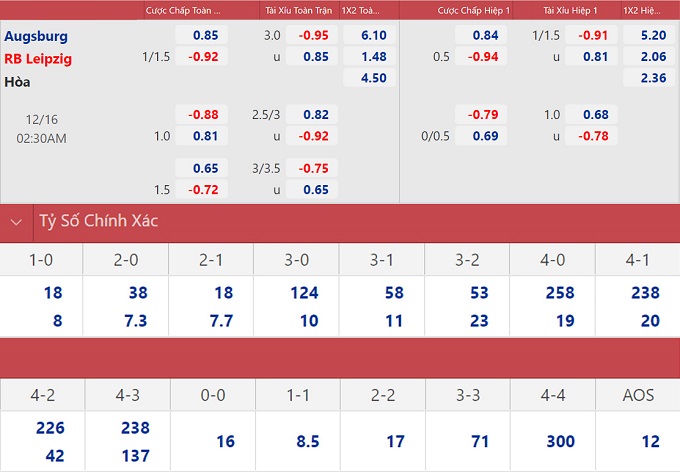 soi keo nhan dinh augsburg vs leipzig tai lap thanh tich 02