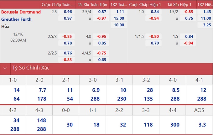 soi keo nhan dinh dortmund vs greuther furth khong the khong thang 02