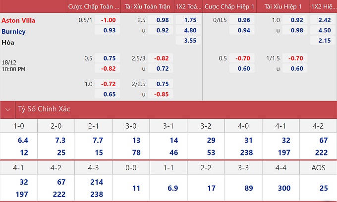 soi keo nhan dinh aston villa vs burnley thuong thuc ruou vang do 02