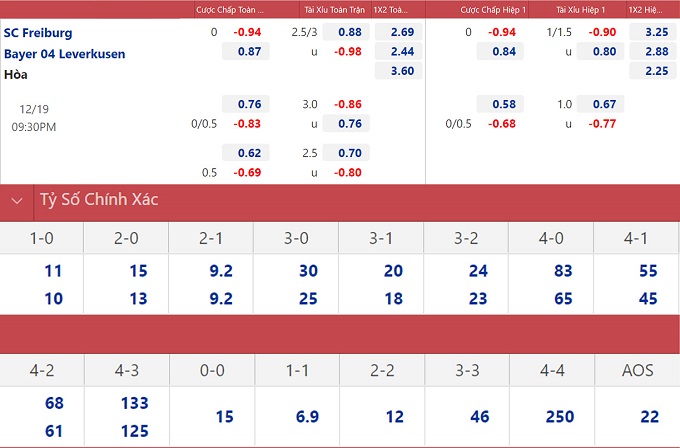 soi keo nhan dinh freiburg vs leverkusen quyet chien vi top 4 02 soi keo nhan dinh freiburg vs leverkusen quyet chien vi top 4 02