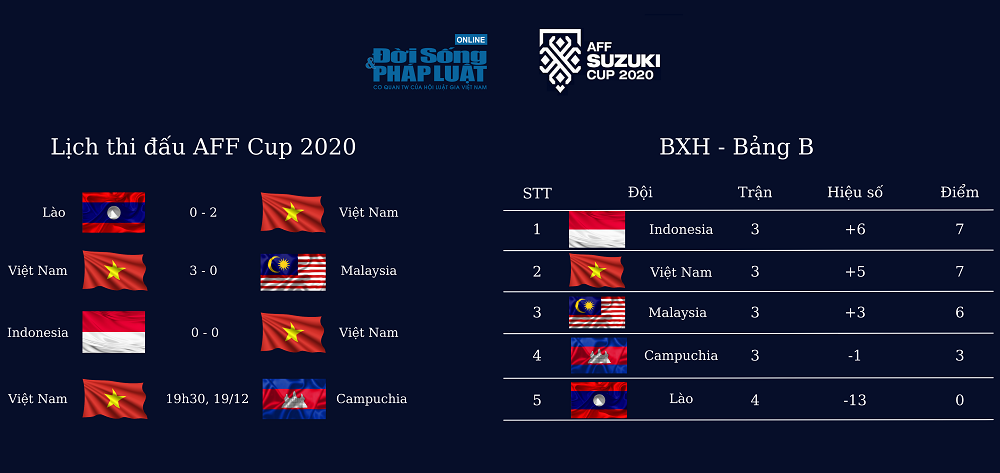 lich thi dau aff cup 2020 cua doi tuyen viet nam
