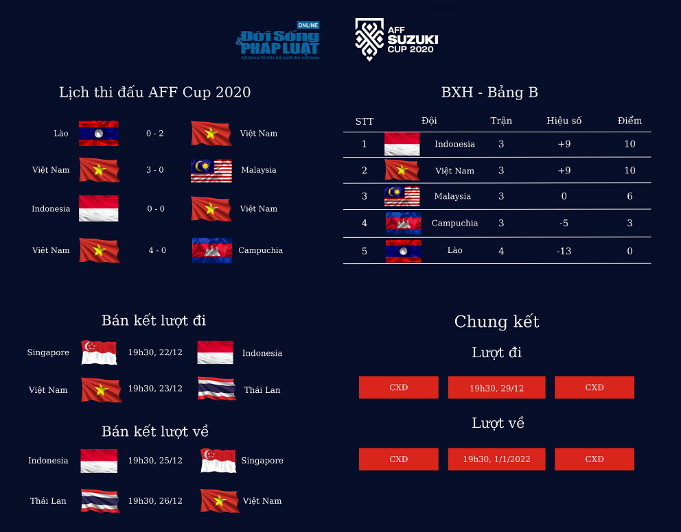 lich thi dau aff cup 2020 lich thi dau aff cup 2020