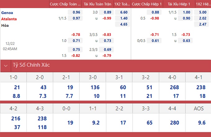 soi keo nhan dinh genoa vs atalanta bat buoc phai thang 02