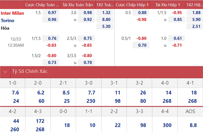 soi keo nhan dinh inter milan va torino keo dai ngay thang bat bai 02