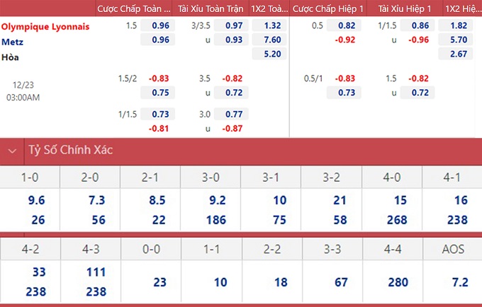 soi keo nhan dinh lyon vs metz doi thu ua thich 02