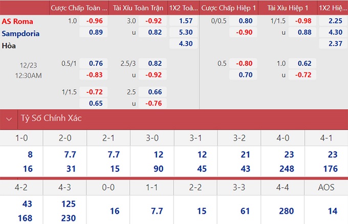 soi keo nhan dinh roma vs sampdoria tiep da hoi sinh 02 soi keo nhan dinh roma vs sampdoria tiep da hoi sinh 02