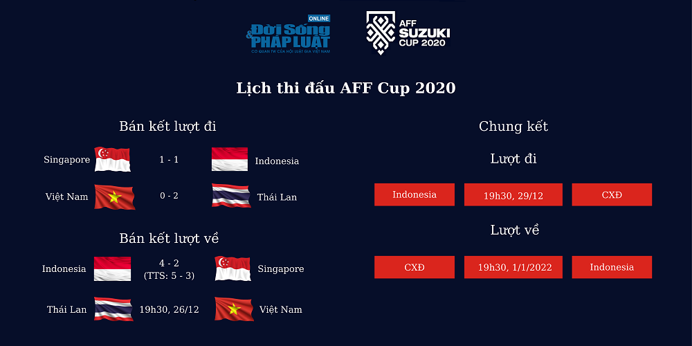 lich thi dau aff cup 2020 lich thi dau aff cup 2020