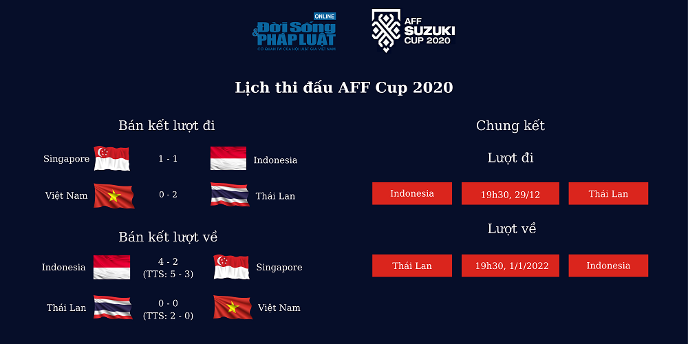 lich thi dau aff cup 20201 lich thi dau aff cup 20201