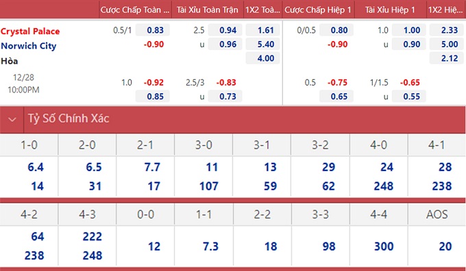 soi keo nhan dinh crystal palace vs norwich cuoc gap go cua nhung ke cung kho 02 soi keo nhan dinh crystal palace vs norwich cuoc gap go cua nhung ke cung kho 02