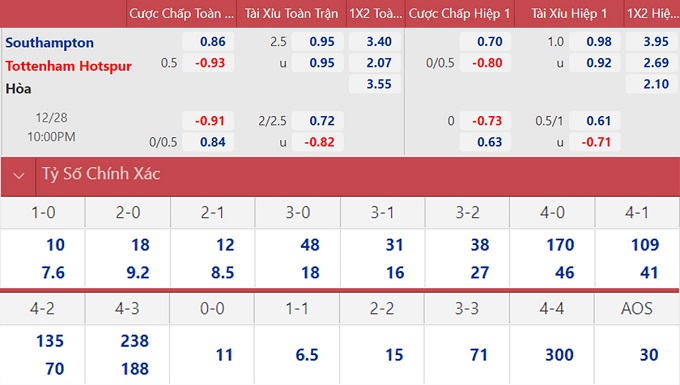 soi keo nhan dinh southampton vs tottenham bai test xa nha 02 soi keo nhan dinh southampton vs tottenham bai test xa nha 02