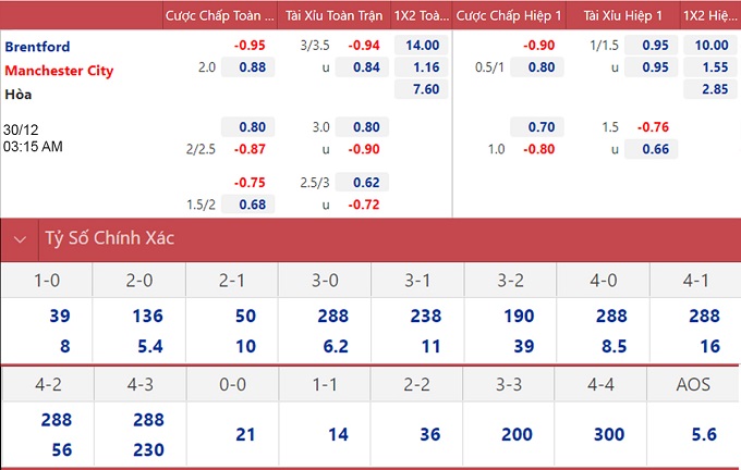 soi keo nhan dinh brentford vs man city xo do ky luc 02 soi keo nhan dinh brentford vs man city xo do ky luc 02
