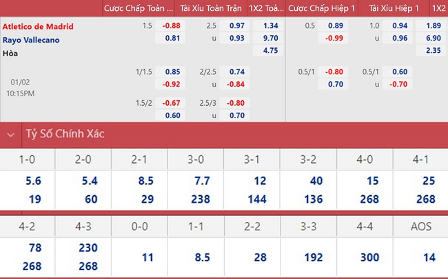 soi keo nhan dinh atletico madrid vs vallecano ac mong covid 19 02 soi keo nhan dinh atletico madrid vs vallecano ac mong covid 19 02