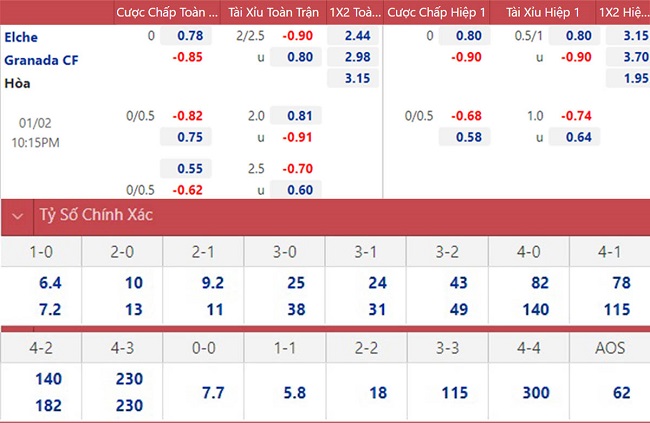 soi keo nhan dinh elche vs granada khach tan cong 02