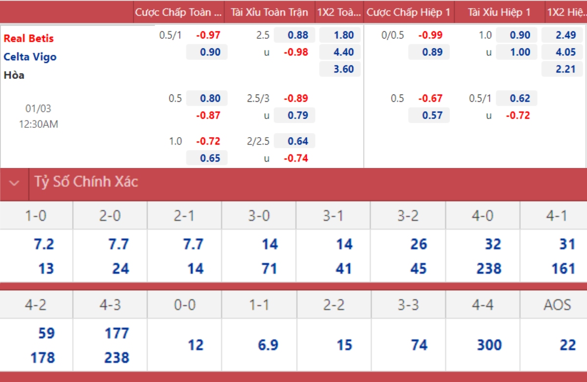 soi keo nhan dinh real betis vs celta de vigo bua tiec tan cong 02 soi keo nhan dinh real betis vs celta de vigo bua tiec tan cong 02