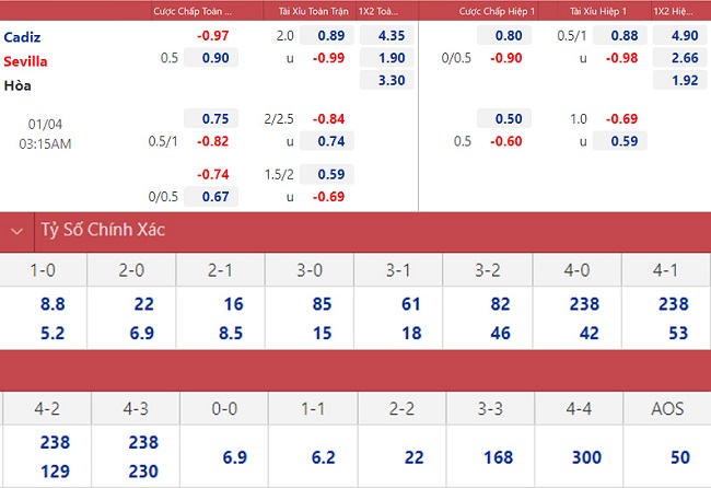 soi keo nhan dinh cadiz vs sevilla khong the chu quan 02 soi keo nhan dinh cadiz vs sevilla khong the chu quan 02