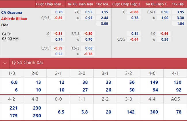 soi keo nhan dinh osasuna vs bilbao hoi chung thich chia diem 02 soi keo nhan dinh osasuna vs bilbao hoi chung thich chia diem 02