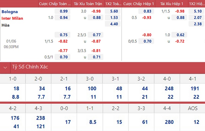 soi keo nhan dinh bologna vs inter milan phoi ao tren san nha 02 soi keo nhan dinh bologna vs inter milan phoi ao tren san nha 02