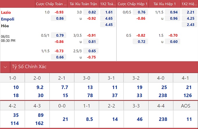 soi keo nhan dinh lazio vs empoli khong con de dang 02 soi keo nhan dinh lazio vs empoli khong con de dang 02