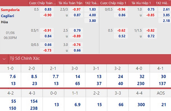 soi keo nhan dinh sampdoria vs cagliari vi khach mong manh 02 soi keo nhan dinh sampdoria vs cagliari vi khach mong manh 02