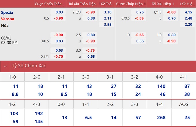 soi keo nhan dinh spezia vs verona the tran chat che 02 soi keo nhan dinh spezia vs verona the tran chat che 02