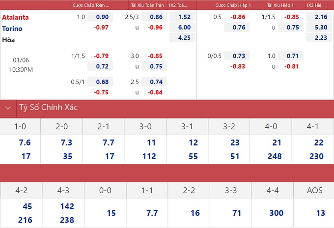 soi keo nhan dinh atalanta vs torino qua khich le dau nam 02 soi keo nhan dinh atalanta vs torino qua khich le dau nam 02