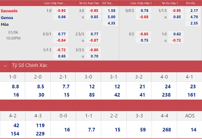 soi keo nhan dinh sassuolo vs genoa chu kem gap khach te 02 soi keo nhan dinh sassuolo vs genoa chu kem gap khach te 02