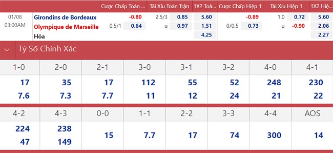 soi keo nhan dinh bordeaux vs marseille tiep da truot dai 01