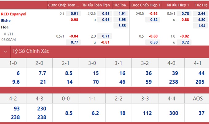 soi keo nhan dinh espanyol vs elche co hoi cho bay vet 02 soi keo nhan dinh espanyol vs elche co hoi cho bay vet 02