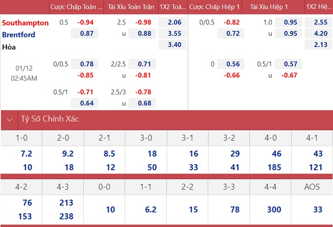soi keo nhan dinh southampton vs brentford huong mat ngot giua kho khan 02 soi keo nhan dinh southampton vs brentford huong mat ngot giua kho khan 02