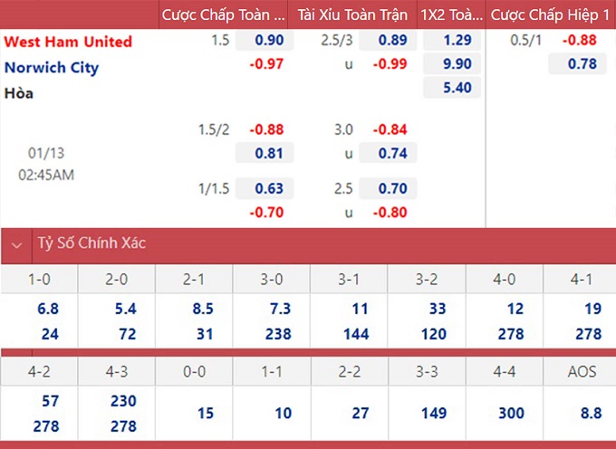 soi keo nhan dinh west ham vs norwich toi tam mat mui 02 soi keo nhan dinh west ham vs norwich toi tam mat mui 02