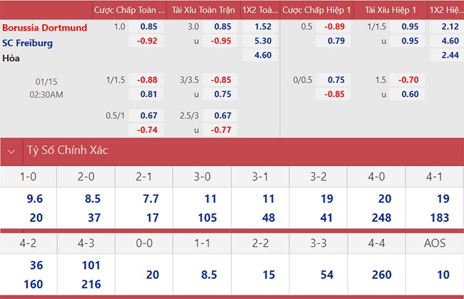 soi keo nhan dinh dortmund vs freiburg khach hay gap chu manh 02 soi keo nhan dinh dortmund vs freiburg khach hay gap chu manh 02