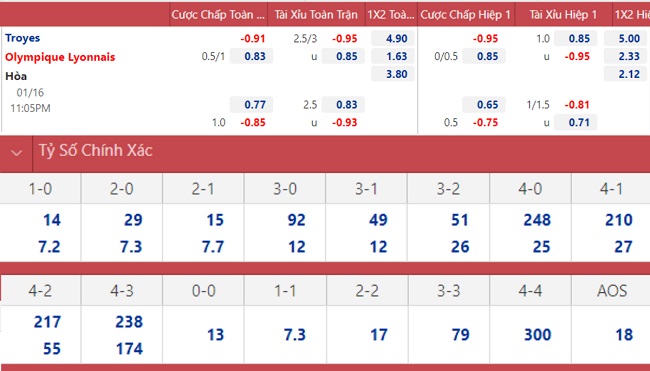 soi keo nhan dinh troyes vs lyon bat nat chu nha 02 soi keo nhan dinh troyes vs lyon bat nat chu nha 02