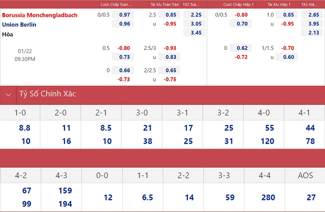 soi keo nhan dinh gladbach vs berlin gianh diem tren dat khach 02 soi keo nhan dinh gladbach vs berlin gianh diem tren dat khach 02
