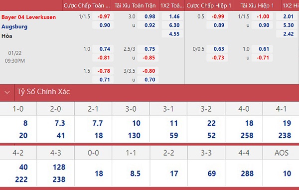 soi keo nhan dinh leverkusen vs augsburg co hoi cho chu nha 02 soi keo nhan dinh leverkusen vs augsburg co hoi cho chu nha 02