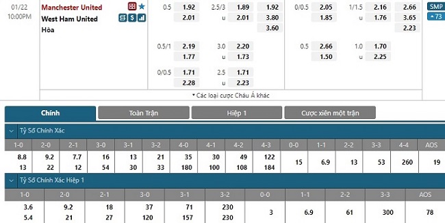 soi keo nhan dinh mu vs west ham tranh nhau top 4 02