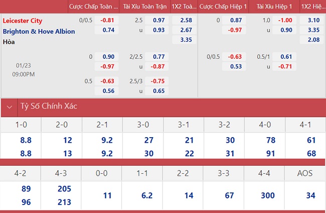 soi keo du doan leicester vs brighton khong con de dang 02 soi keo du doan leicester vs brighton khong con de dang 02