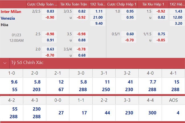 soi keo nhan dinh inter milan vs venezia 3 diem trong tay 02