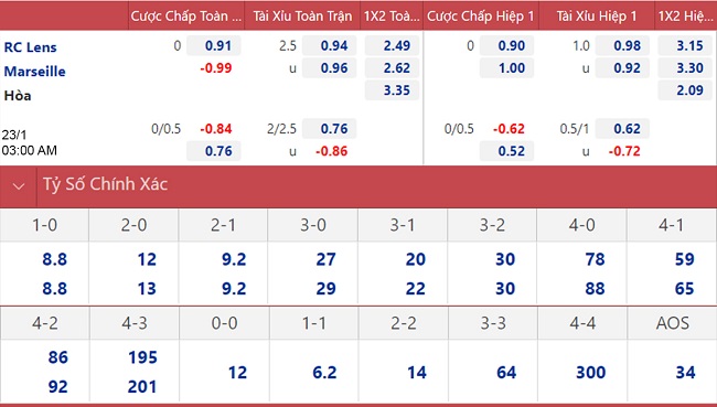 soi keo nhan dinh lens vs marseille 3 diem ve ai 02 soi keo nhan dinh lens vs marseille 3 diem ve ai 02