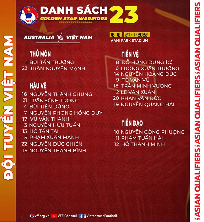 danh sach chinh thuc 23 cau thu dt viet nam dau australia 01