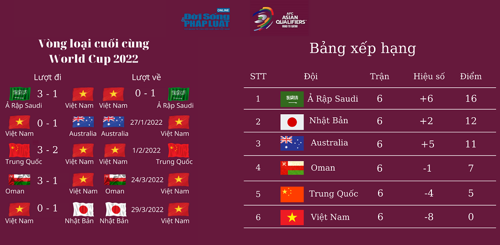 lich thi dau vong loai cuoi cung world cup 2022 01 lich thi dau vong loai cuoi cung world cup 2022 01